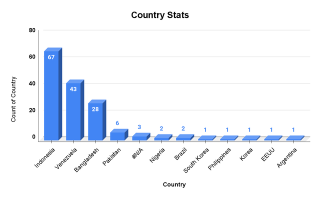Country Stats.png
