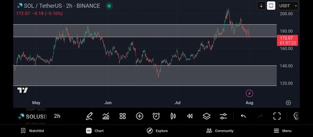 Screenshot_2025-08-01-01-02-38-578_com.tradingview.tradingviewapp.jpg