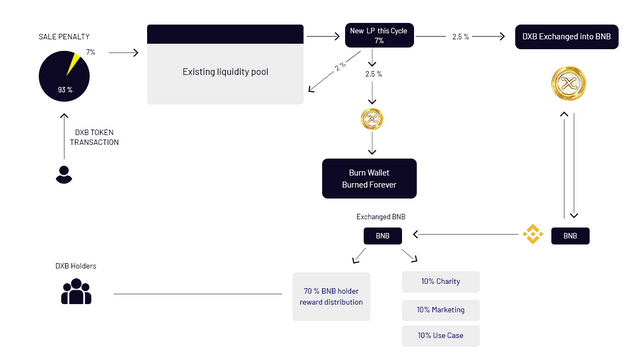 22-48-24-DXB-token-Fee-2-White.png