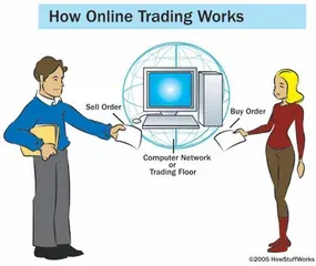 How Online Trading Works.webp