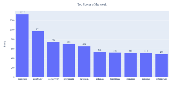 2021-11-14_score_week.png