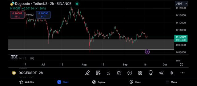 Screenshot_2024-09-17-21-55-22-746_com.tradingview.tradingviewapp.jpg