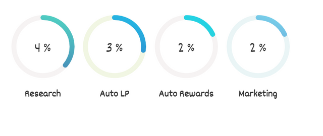 Token Distribution.png