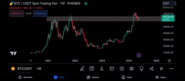 Screenshot_2024-05-16-20-44-19-721_com.tradingview.tradingviewapp.jpg