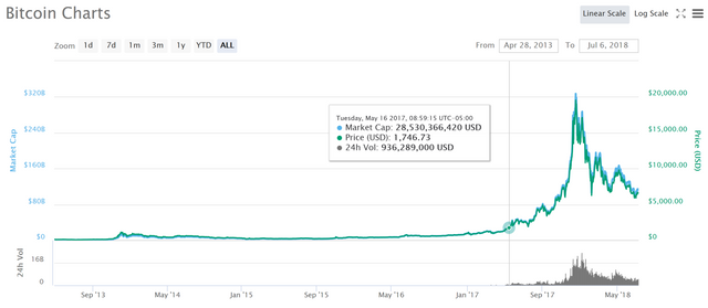 BTC chart.PNG