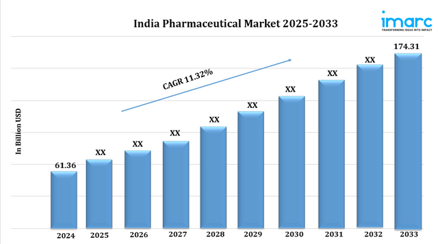 India Pharmaceutical Market pic.png