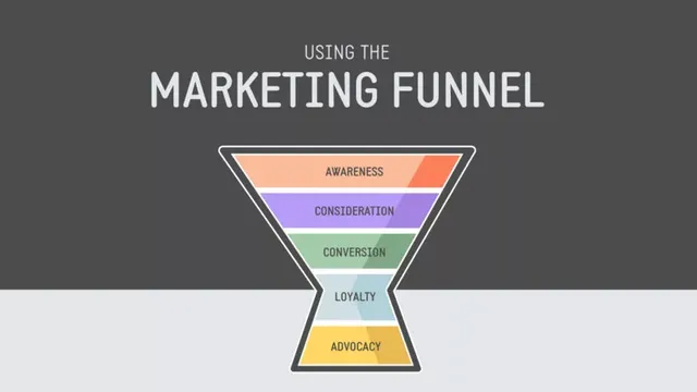 funnel-marketing-810x456.jpg.webp