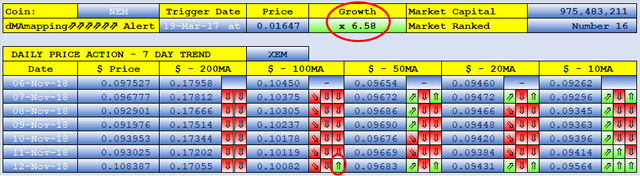 #Steemtalent Promo-Steem Investors-Group NEM