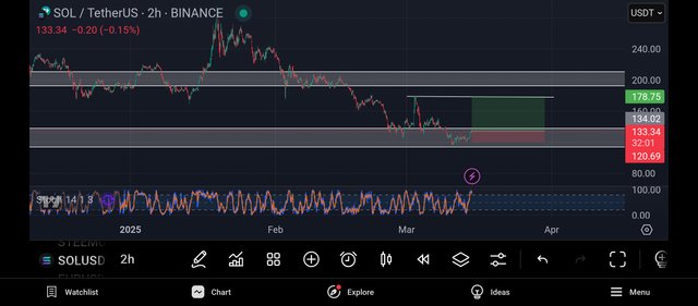 Screenshot_2025-03-15-02-28-00-426_com.tradingview.tradingviewapp.jpg