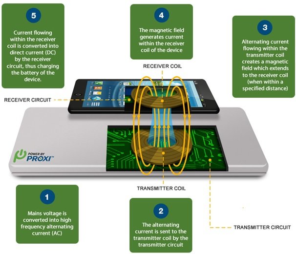 wireless-charging.jpg