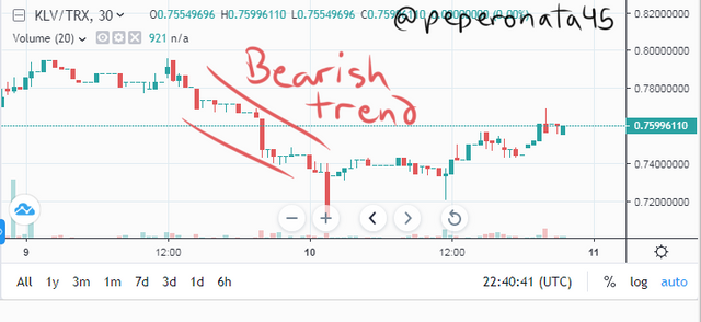 Bearish trend.png