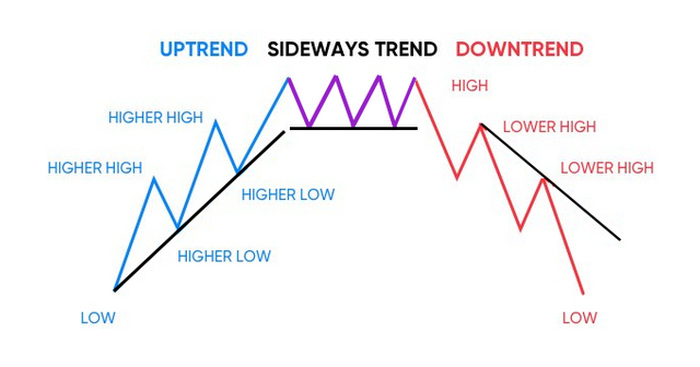 sideways-trend-pic.png