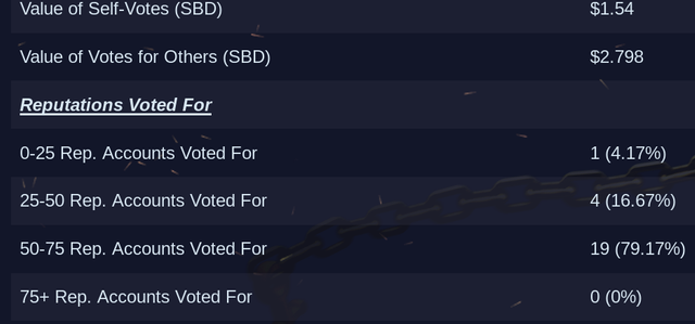 reputation voting patterns on Steem Ocean