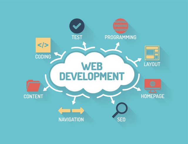 Web Development.jpg