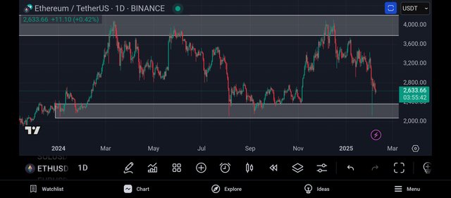 Screenshot_2025-02-08-21-04-19-424_com.tradingview.tradingviewapp.jpg