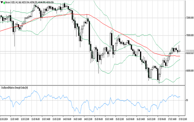 BTCUSD 18 03 2024 h1.png