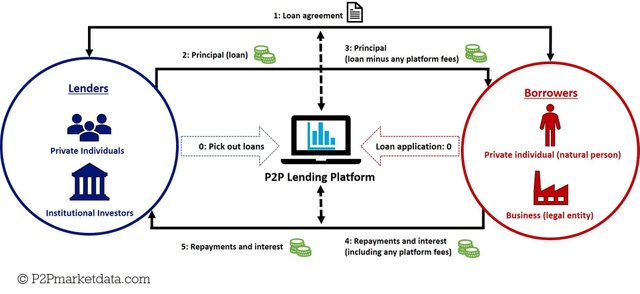 Infographic-on-how-peer-to-peer-lending-works.jpg