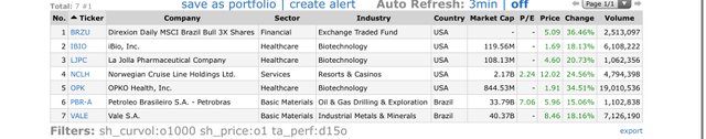 Top Gainers_2020.03.13.jpg