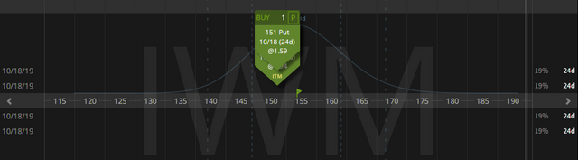 03. Closing IWM Straddle - profit 54 cents - 24.09.2019 copy.png