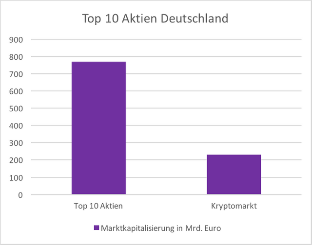 Top 10 Aktien Deutschland.png