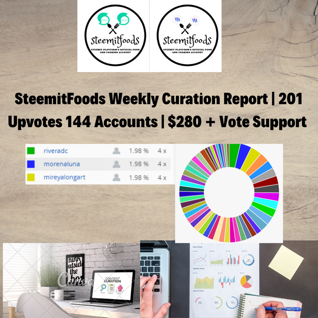 SteemitFoods Weekly Curation Report.png