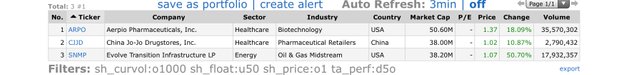 Top Gainers_2021.05.17.jpeg