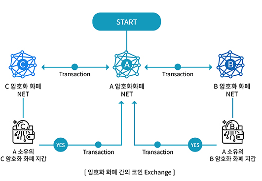 스크린샷 2018-08-15 오전 12.53.30.png