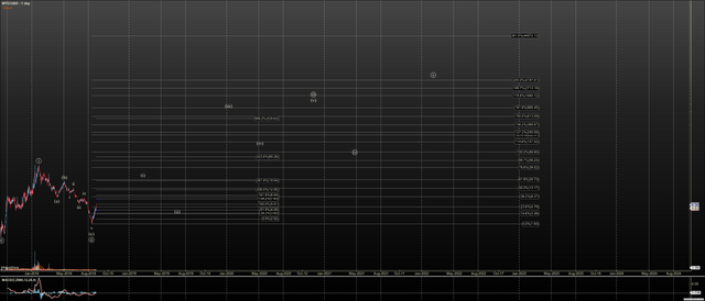 WTCUSD - Primary Analysis - Aug-31 0713 AM (1 day).png