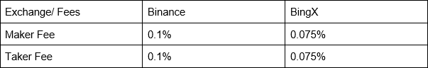 Binance RUNE vs BingX RUNE.png