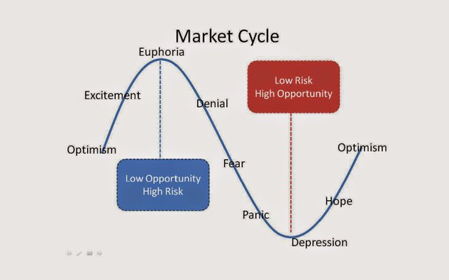 market-cycle1 (1).jpg