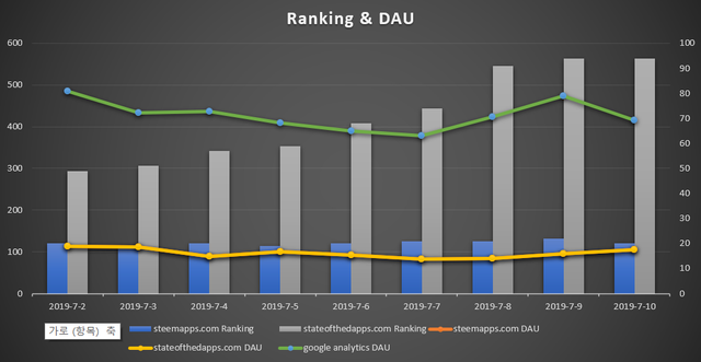 20190711_130620 ranking DAU graph.png