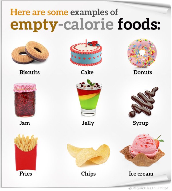 empty-calories.jpg
