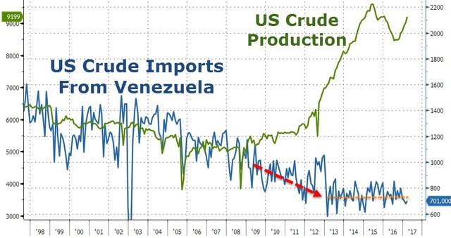 Venezuela USA trade.jpg