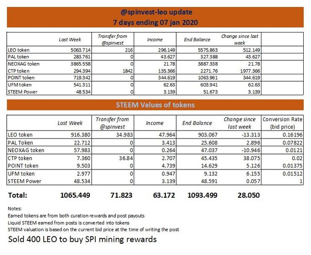 spinvest-leo update.JPG