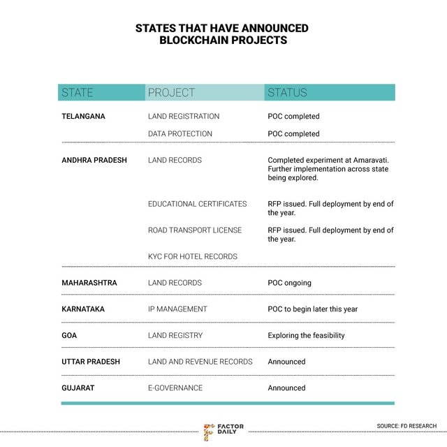 Government-Blockchain-India-Steemit.jpg