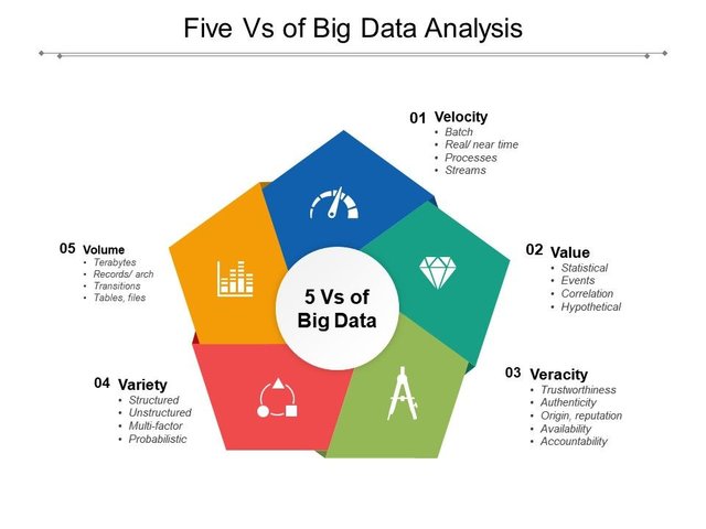 five_vs_of_big_data_analysis_slide01.jpg