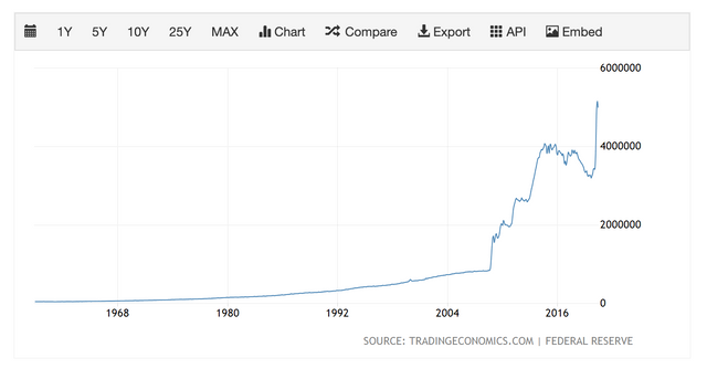 Federal Reserve US Money Supply.png