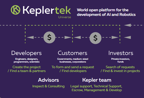 kepler platform.png