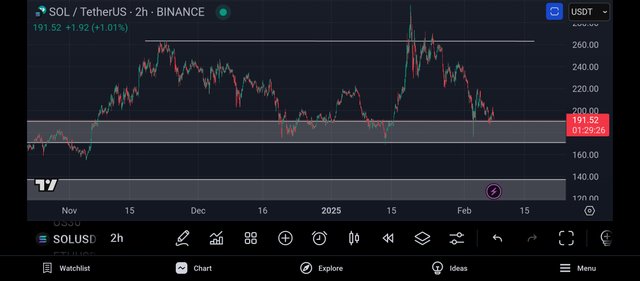 Screenshot_2025-02-07-21-30-35-110_com.tradingview.tradingviewapp.jpg