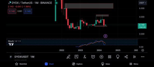 Screenshot_2024-05-07-19-35-50-284_com.tradingview.tradingviewapp.jpg