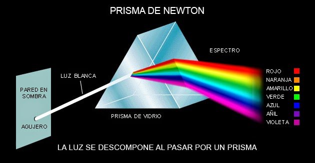 Prisma de Newton.jpg