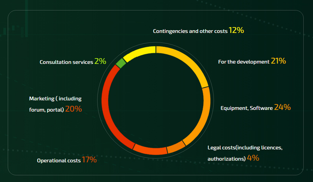 adab token2.png