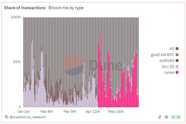 bitcoin-network-came-in-third-4.jpg
