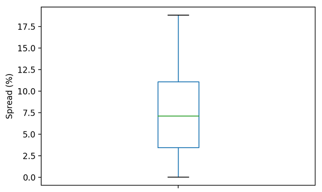 boxplot_spreads.png