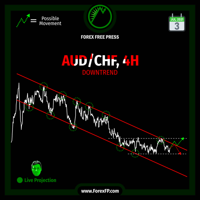 AUDCHF4H.png