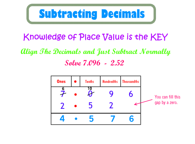 5th grade math subtracting decimals worksheet steemit