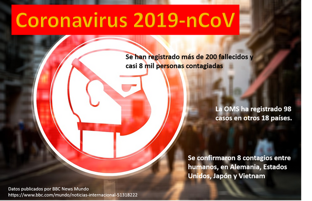 datos coronavirus.png