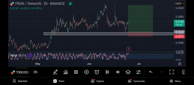 Screenshot_2025-06-24-22-40-18-161_com.tradingview.tradingviewapp.jpg