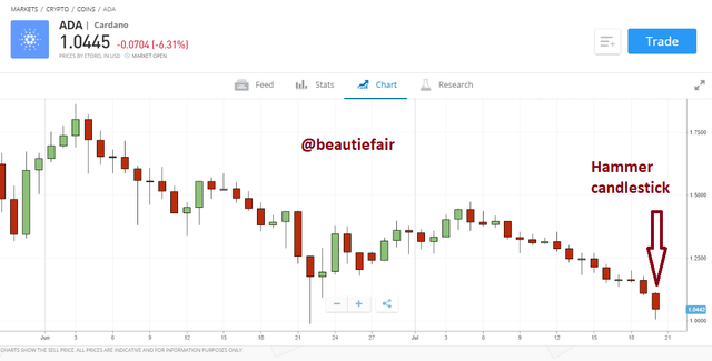 TRADE Hammer Candlestick.png