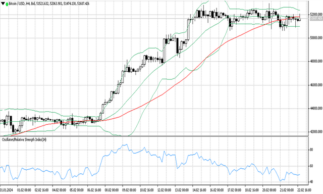 BTCUSD 23 2 2024 H4.png